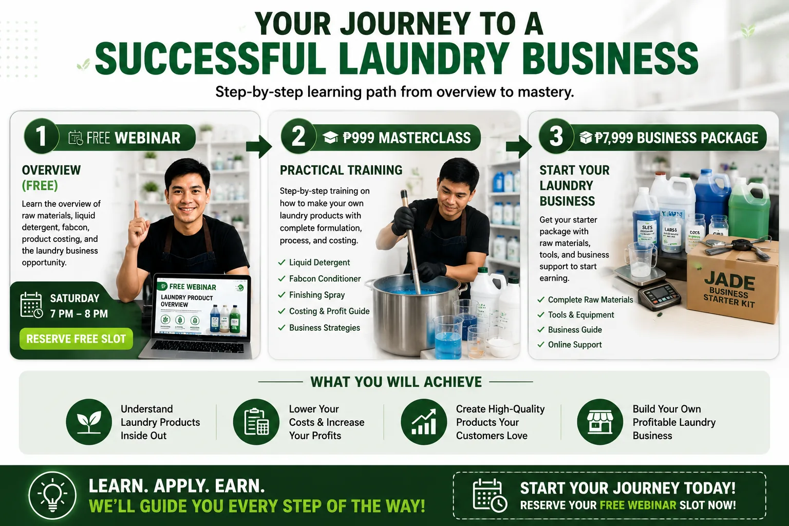 Laundry Business Learning Roadmap — FREE Webinar overview, then the ₱999 Masterclass practical training, then the optional ₱7,999 business package